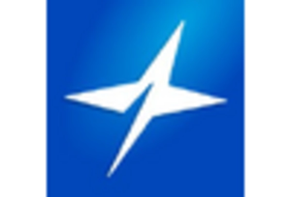 US Aircraft Fairings Market key player