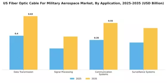 US Fiber Optic Cable For Military Aerospace Market Segment Image 0