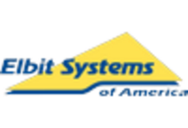 US Military Image Intensifier Tube Market key player