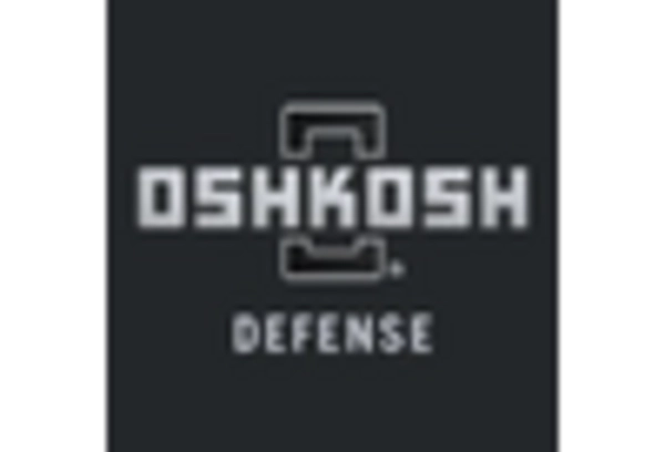 US Armoured Personnel Carrier Market key player