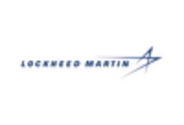 US Aerostructures Market key player