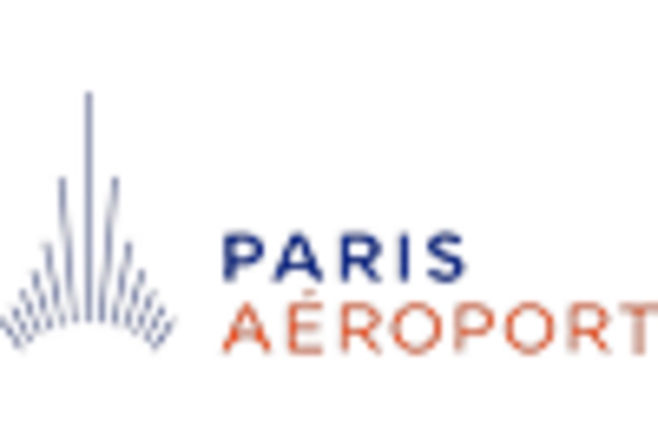 US Green Airport Market key player