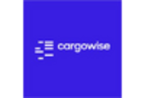 US Air Freight Software Market key player