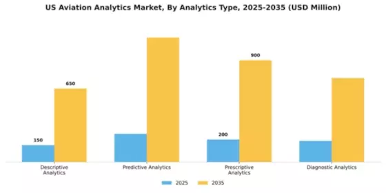 US Aviation Analytics Market Segment Image 0