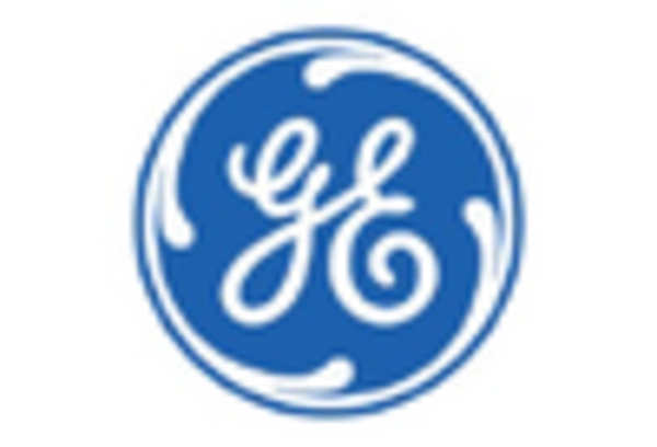 US Aviation Analytics Market key player