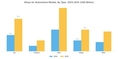 Alloys for Automotive Market Segment Image 0