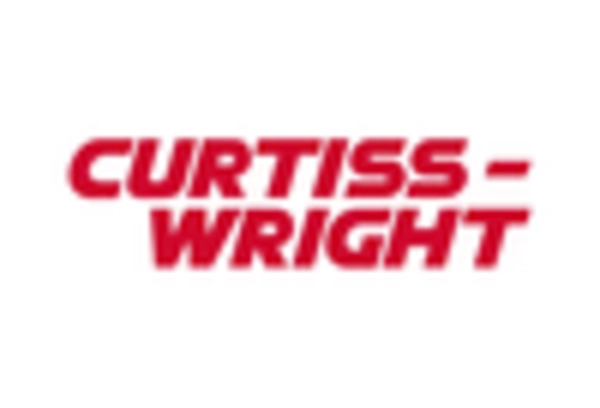 US Aircraft Gearbox Market key player