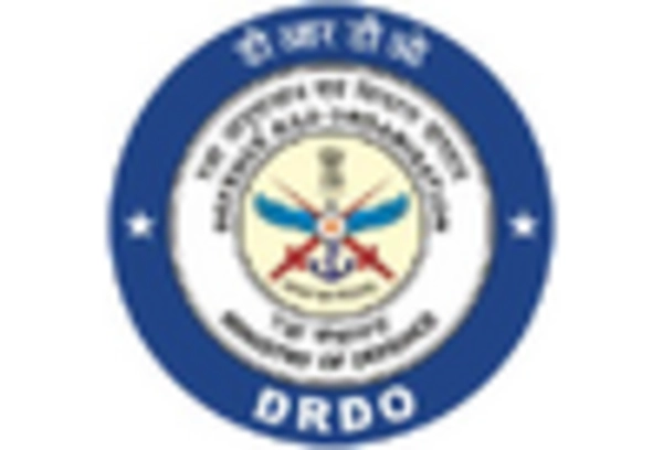 US Drone Defense System Market key player