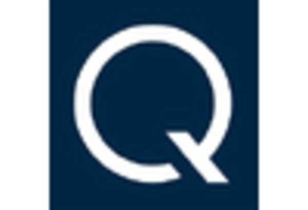 US Drone Defense System Market key player