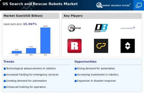 US Search and Rescue Robots Market Infographic