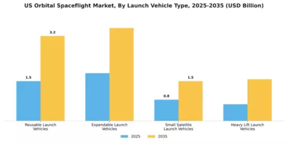 US Orbital Spaceflight Market Segment Image 2
