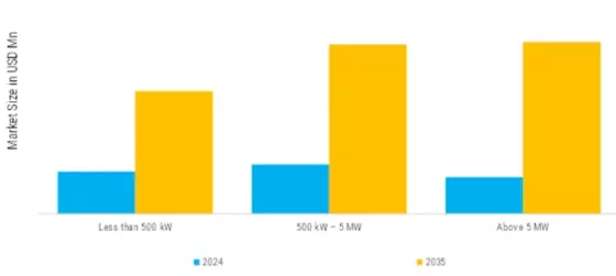 Data Center Cooling Market Segment Image 1
