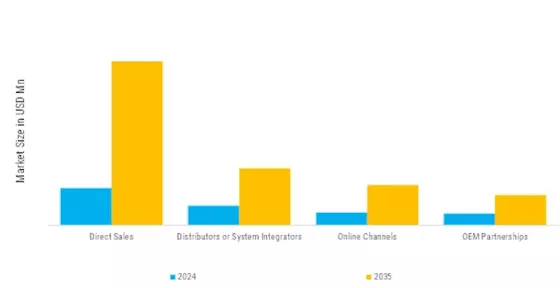 Data Center Cooling Market Segment Image 3