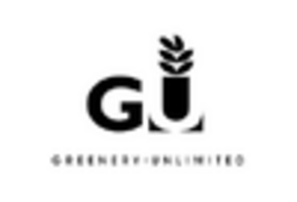 US Artificial Plants Market key player