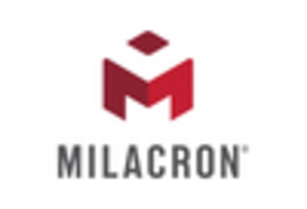 US Automatic Molding Machine Market key player