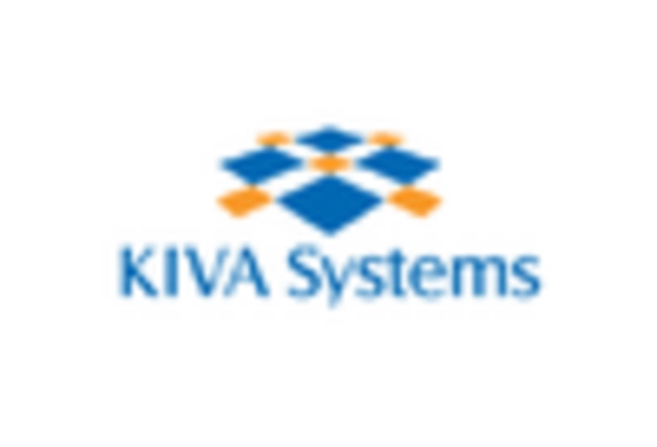 US Autonomous Mobile Robot Market key player