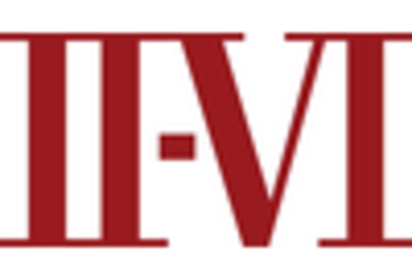 US Multi-junction VCSEL Chips Market key player