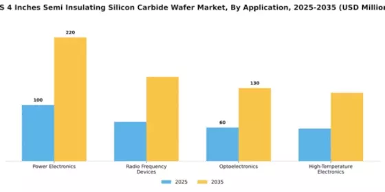 US 4 Inches Semi-Insulating Silicon Carbide Wafer Market Segment Image 0
