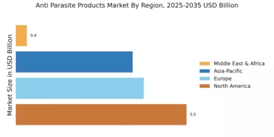 Anti Parasite Products Market Regional Image