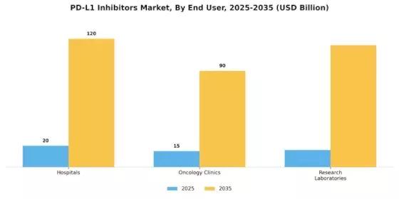 PD L1 Inhibitors Market Segment Image 3