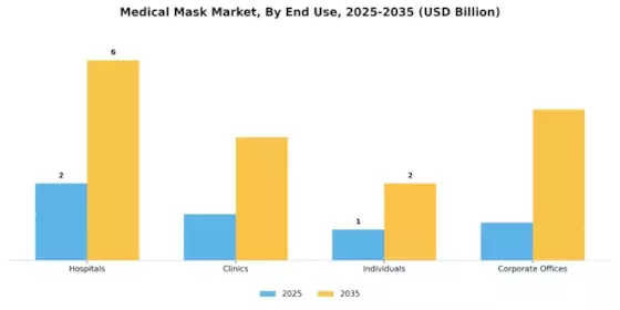 Medical Mask Market Segment Image 3