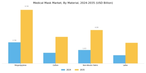 Medical Mask Market Segment Image 1