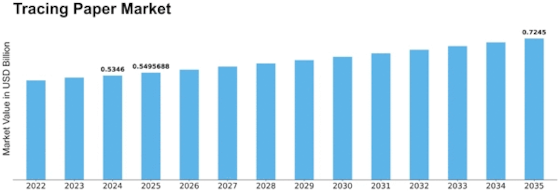 Tracing Paper Market Size Graph