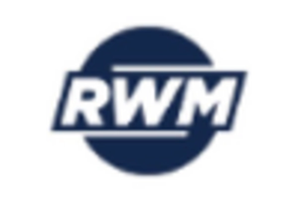 US Polyurethane Wheels Market key player