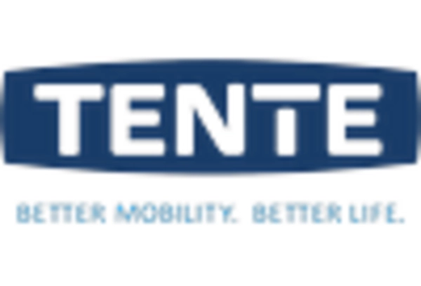 US Polyurethane Wheels Market key player