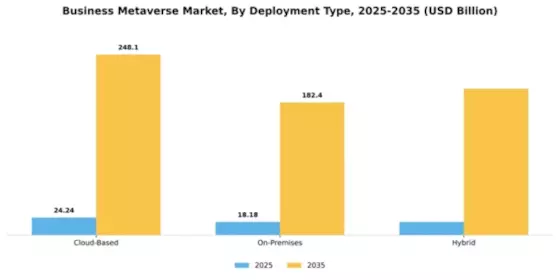 Business Metaverse Market Segment Image 1