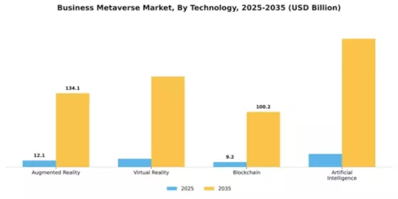 Business Metaverse Market Segment Image 3