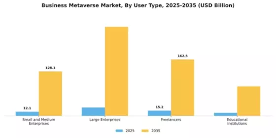 Business Metaverse Market Segment Image 4