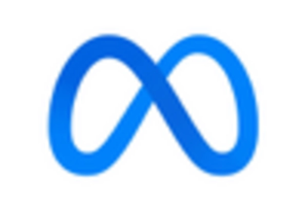 Business Metaverse Market key player