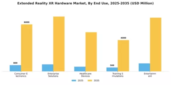 Extended Reality XR Hardware Market Segment Image 1