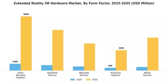 Extended Reality XR Hardware Market Segment Image 2