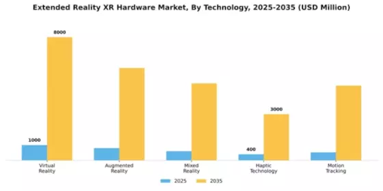 Extended Reality XR Hardware Market Segment Image 3