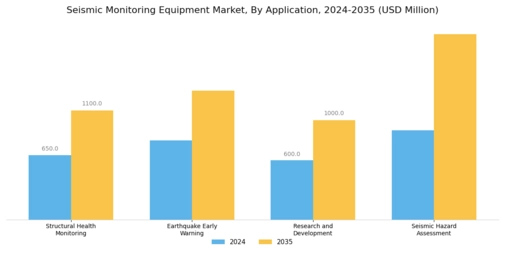 Seismic Monitoring Equipment Market Segment Image 0