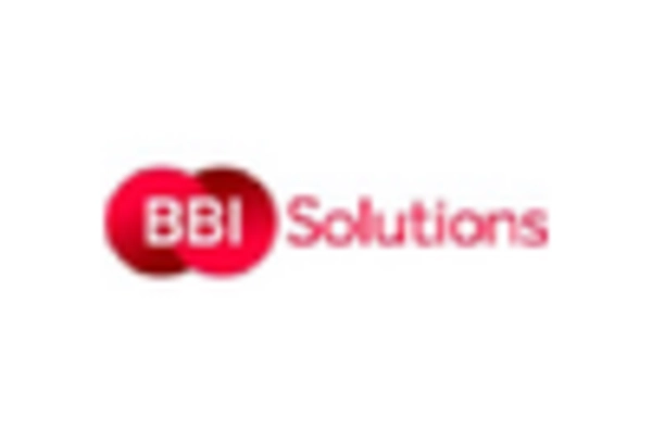 US Gold Nanoparticles Market key player