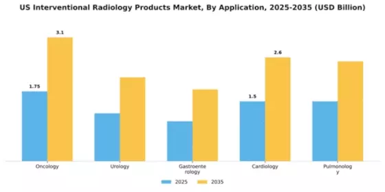 US Interventional Radiology Market Segment Image 0