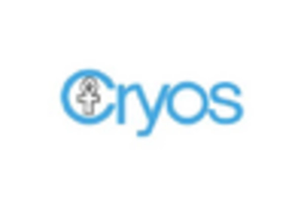 US Artificial insemination Market key player