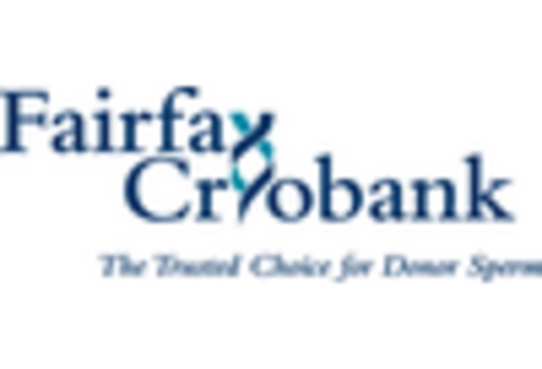 US Artificial insemination Market key player