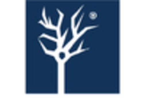 US Bacterial Cell Culture Market key player