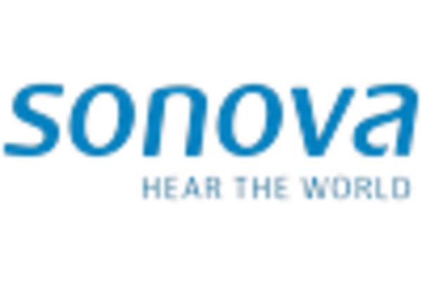 US Bionic Ear Market key player