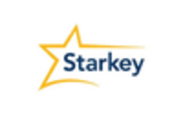 US Bionic Ear Market key player