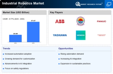 産業用ロボット市場レポート | 規模、シェア 2035