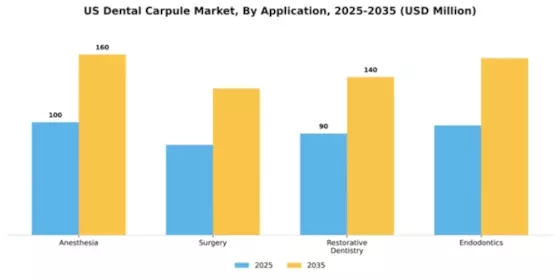 US Dental Carpule Market Segment Image 0
