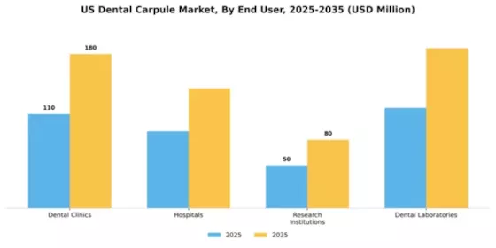 US Dental Carpule Market Segment Image 2