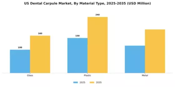 US Dental Carpule Market Segment Image 3