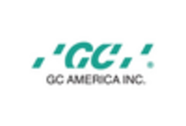 US Dental Carpule Market key player