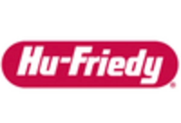 US Dental Forceps Market key player